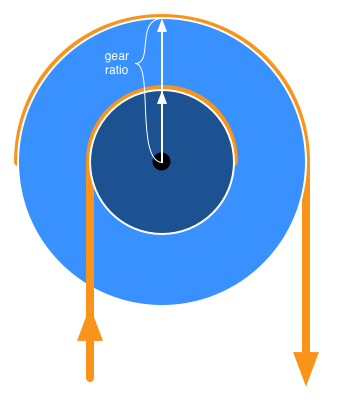 Block and Tacle