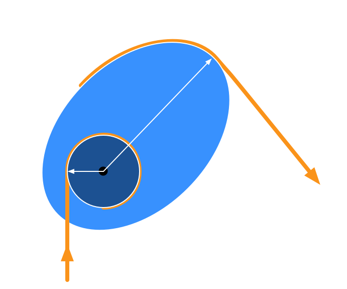 Compound at Full Draw