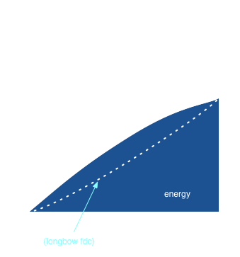 Recurve Energy