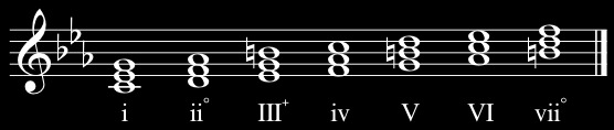 c-harmonic-minor-triads