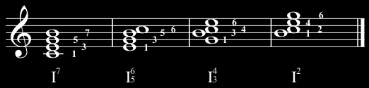 c-major-seventh-inversions