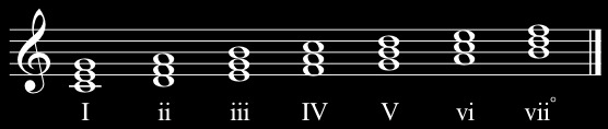 c-major-triads