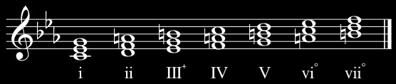 c-melodic-minor-ascending-triads