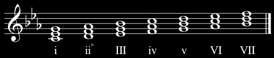 c-natural-minor-triads