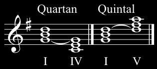 quartan-and-quintal-relation